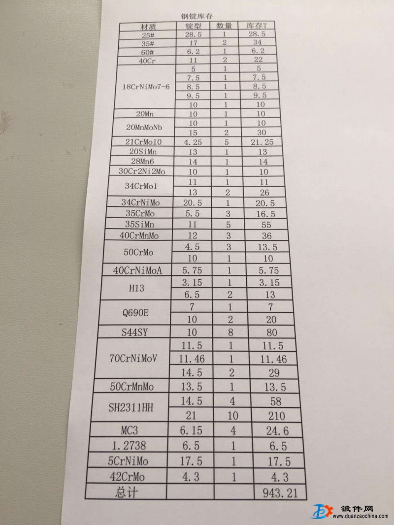 鋼錠|特鋼|合金鋼鋼錠
