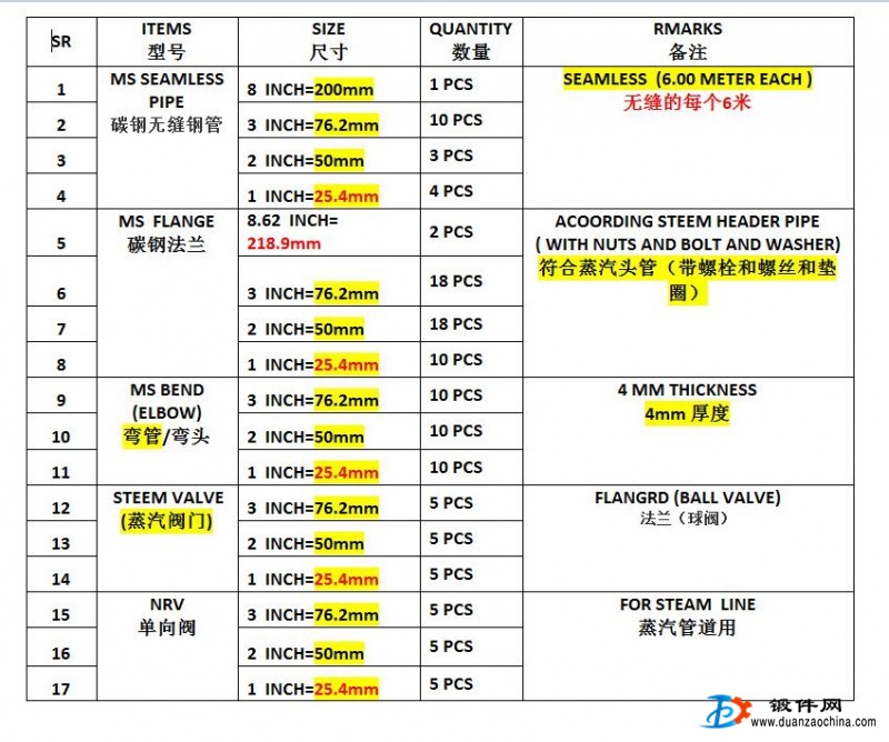 法蘭, 閥門, 彎管
