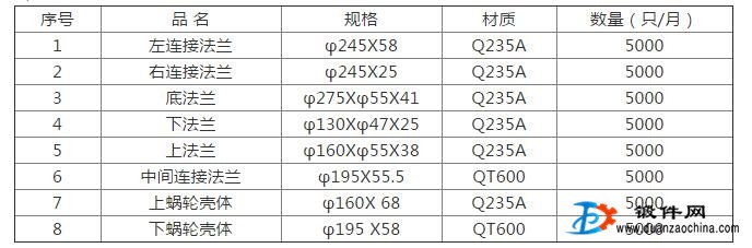 緊急外包鑄鐵、鑄鋼、鍛件機械零部件