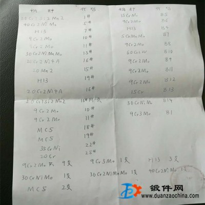 便宜處理一批鍛件鋼材