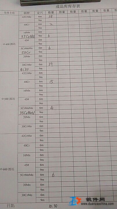供應連鑄圓坯現貨