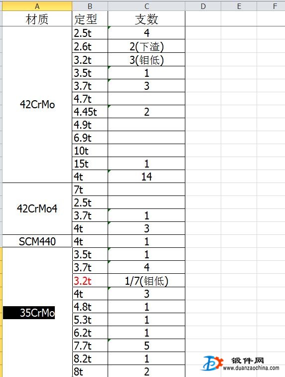 鋼錠庫存35CrMo 42CrM