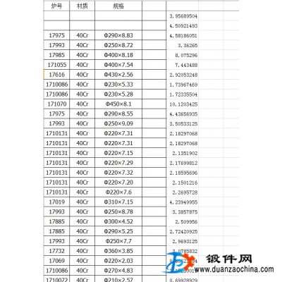 供應鍛圓庫存