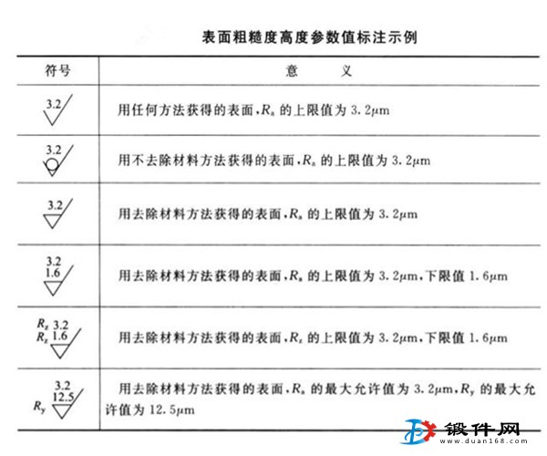 鍛件表面粗糙度參數