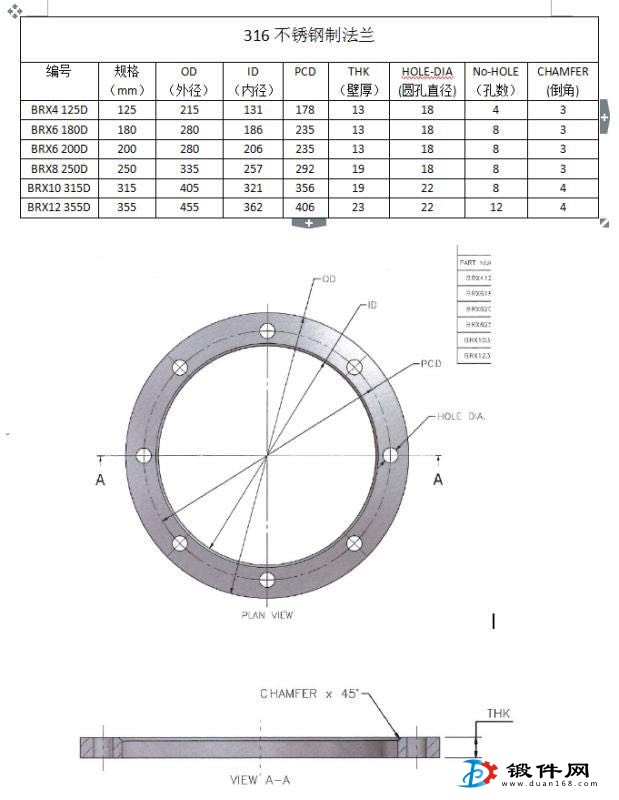 求購不銹鋼法蘭