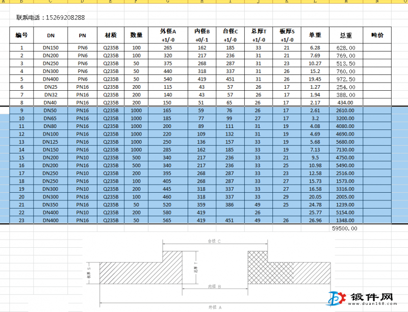 求購滑動環鍛件