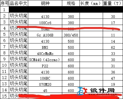 連鑄坯二級坯