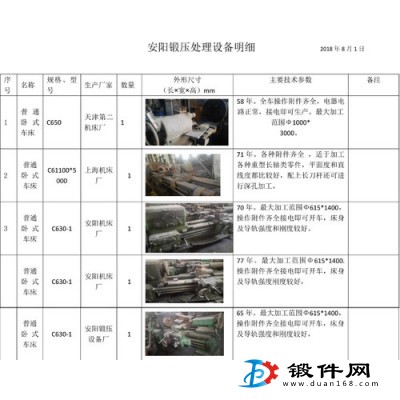 公司設備更新，退下來一批二手鏜床銑床等設備