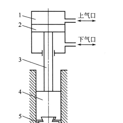 自由鍛設備之蒸汽-空氣自由鍛錘