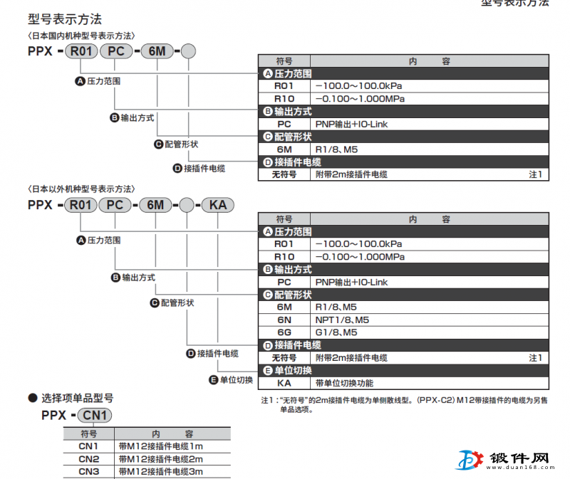 PPX-R10N-6M  CKD壓力開關