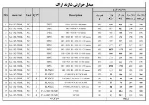采購不銹鋼316L 法蘭，不銹鋼圈，不銹鋼圓盤